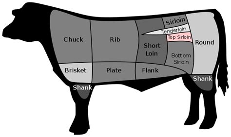 Top Sirloin Wikipedia