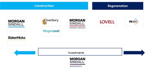 Morgan Sindall Group Supply Chain Sustainability School