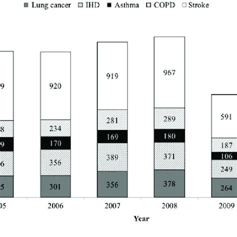 Annual Trend Of The Number Of Deaths Attributable To Ets In The Download Scientific Diagram