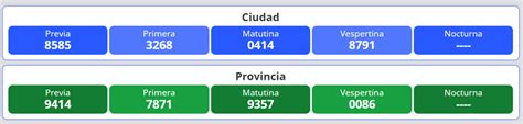 La Quiniela Nacional Y Provincial Los Resultados Del 3 De Noviembre