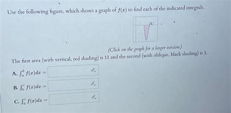 Solved Use the following figure, which shows a graph of f(x) | Chegg.com 