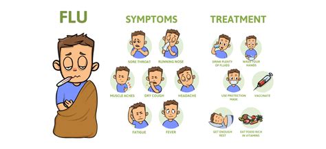 Flu Influenza Symptoms Causes Prevention And Treatments