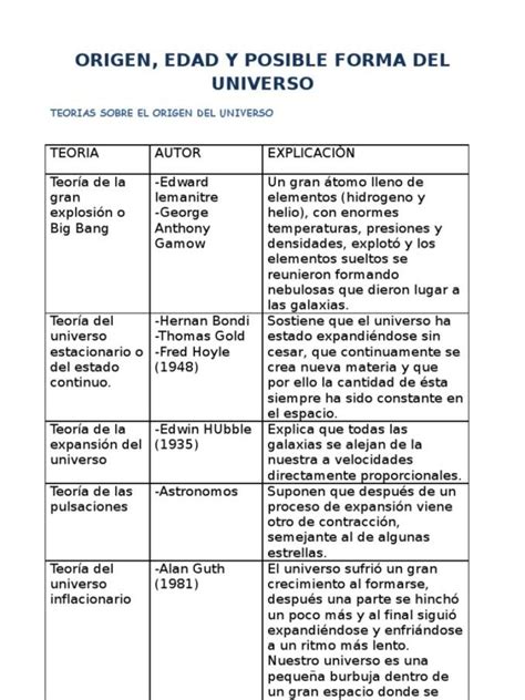 Cuadros Comparativos De Las Teorias Del Origen Del Universo