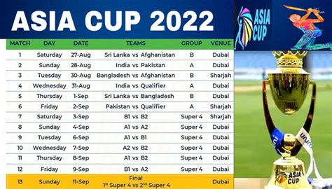 Asia Cricket Cup 2022: Sri Lanka to face Afghanistan in Dubai today