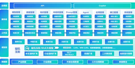大模型训练开发平台-卓世科技（海南）有限公司