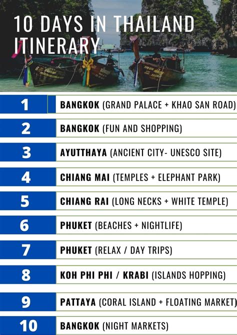 Phuket 2020 Everything You Need To Know Before Visiting 57 OFF