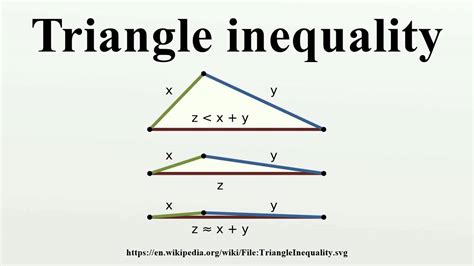 Triangle Inequality Youtube