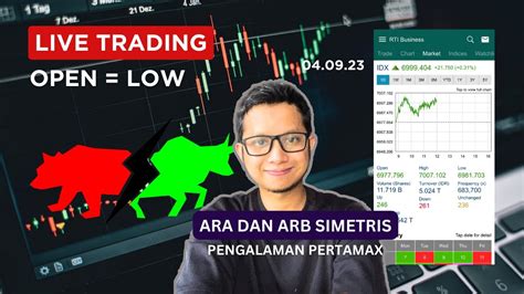 Trading Saham Harian Open Low Pengalaman Scalping Di Hari Arb Dan