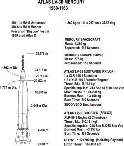 Mercury-Atlas 9 | This Day in Aviation