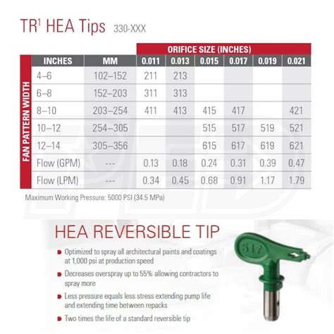 Titan ControlMax 1900Pro 1600 PSI 0 40 GPM High Efficiency Electric