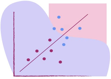 How To Use Charts And Graphs Effectively Akhbar Point