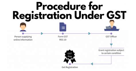 What Is Procedure For Trademark Registration In India