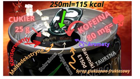 Napoje Energetyczne Jak Dzia Aj Na Organizm Dzieci I M Odzie Y