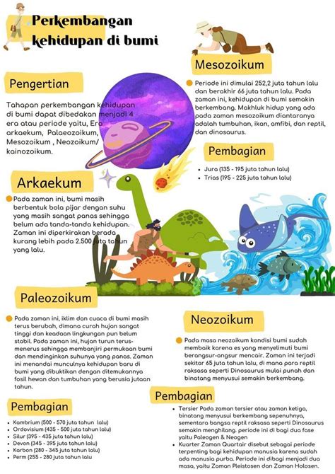 Mind Mapping Mipa Kelas X Perkembangan Kehidupan Di Bumi Wawasan