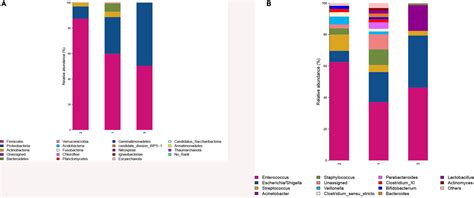 Frontiers Association Between Trajectory Patterns Of Body Mass Index