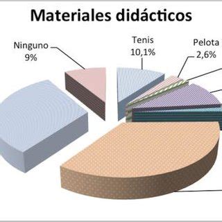 Materiales Did Cticos Disponibles Sobre Deportes De Raqueta Y Pala En