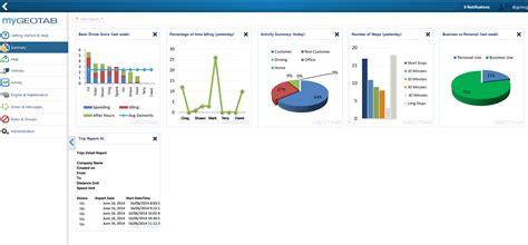 MyGeotab Dashboard: A Walk-Through Guide