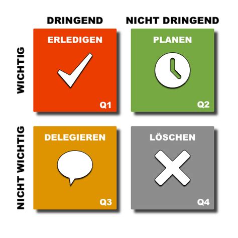 Mit Der Eisenhower Matrix Zu Langfristigem Erfolg 4 Schritte Matrix Präsentationen