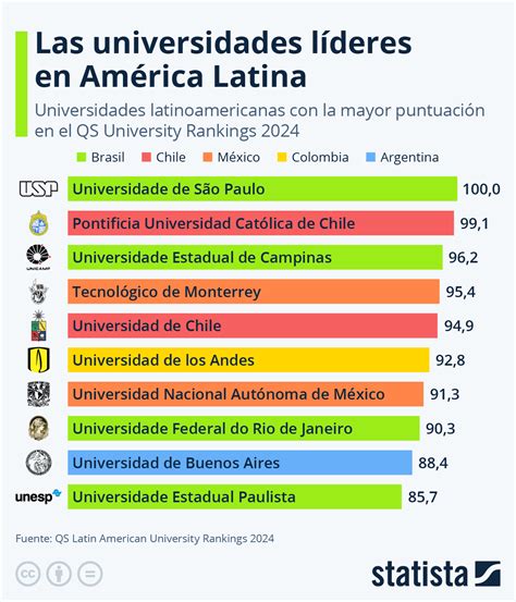 לבודד בריק סולו Cuales Son Las Mejores Universidades Privadas De Mexico