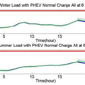 Transformer efficiency curve. | Download Scientific Diagram