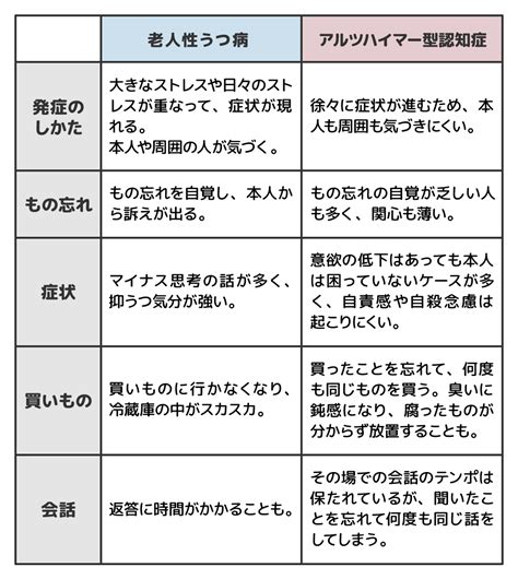 【名医に聞く！】老人性うつの基礎知識～認知症との違いや注意点～｜介護のお仕事研究所