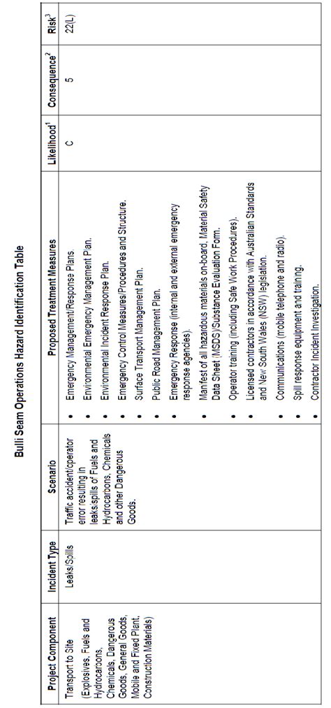 Preliminary Hazard Analysis Example Preliminary Hazard Analysis