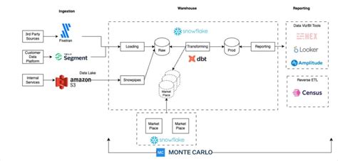 Data Pipeline Architecture Explained 6 Diagrams And Best Practices