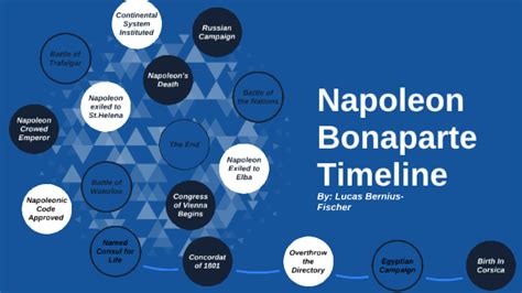 Napoleon Bonaparte Timeline by Lucas Bernius Fischer on Prezi