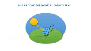 Orientamento Dei Pannelli Fotovoltaici Come Definirlo Correttamente