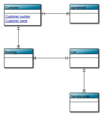 Conceptual Data Model | QualiWare Center of Excellence