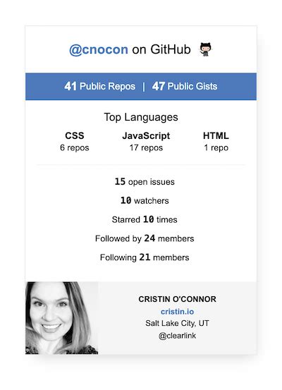 Express Github Stats Card CDN By JsDelivr A Free Fast And Reliable