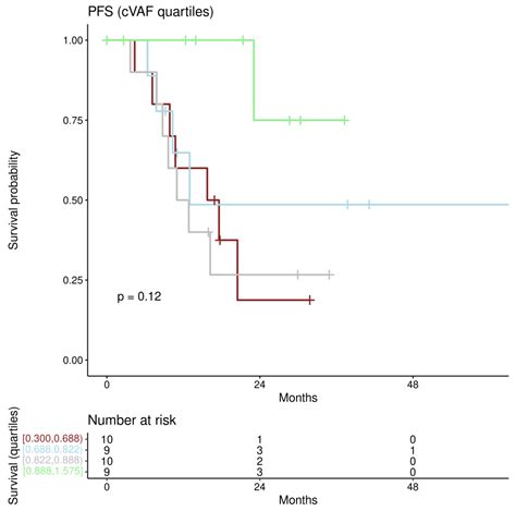 Corrected Allele Frequency Of Brca12 Mutations Is An Independent