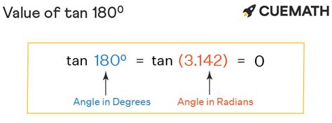 Tan 180 Degrees - Find Value of Tan 180 Degrees | Tan 180°