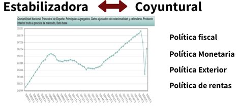 77 El Papel Del Estado En La EconomÍa EconomÍa Con Inmapágina