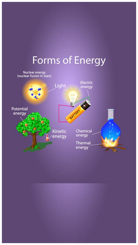 Nuclear Potential Energy Examples