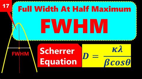 XRD Analysis Full Width At Half Maximum FWHM Interpretation YouTube