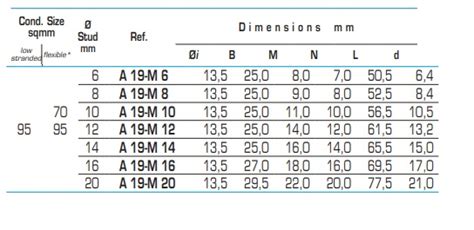 Terminal Cembre M Cobre Desnudo Para Cable Mm Bricoelige