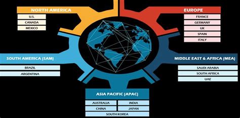 Artificial Intelligence In Supply Chain Market Future