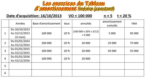 Amortissement Exercice Les Syst Mes Damort Amort Lin Aire