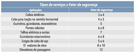 Dicas Para Manusear Cabos E Cordoalhas De A O Jcl Cabos De A O