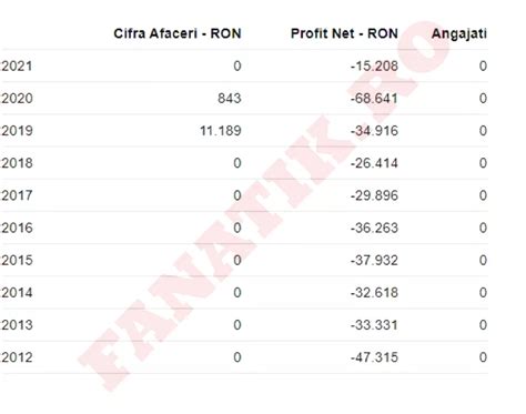 Noroc Cu Banii De La Pro Tv Cabral I Andreea Ibacka Au Pierderi De