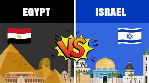 Egypt Vs Israel Country Comparison 2022 Youtube