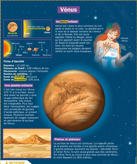 Playbac Presse Digital Systeme Solaire Géographie Venus Planete