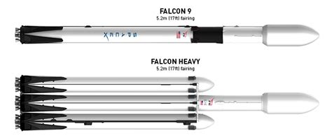 Falcon 9 and Falcon Heavy Block 5 (SpaceX) - TESLARATI