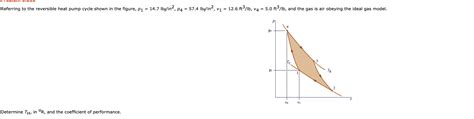 Solved Referring To The Reversible Heat Pump Cycle Shown In Chegg