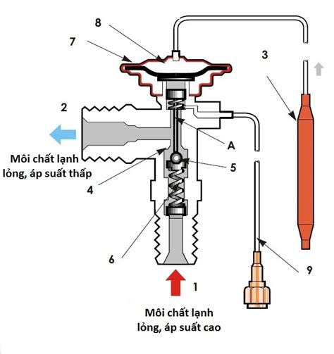 Hệ Thống điều Hòa ô Tô Nguyên Lý Cấu Tạo Và Phân Loại