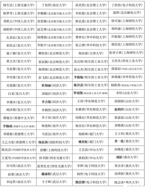 2022清北书院全日制备考复读学校招生简章 招生简章