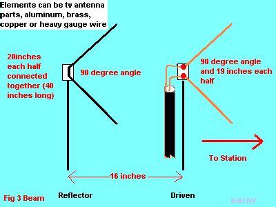 Meter Antennas Cheap And Easy Ham Radio Pinterest Ham Radio