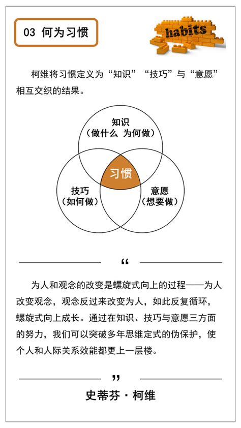 附下载：《高效能人士的七个习惯》ppt 知乎