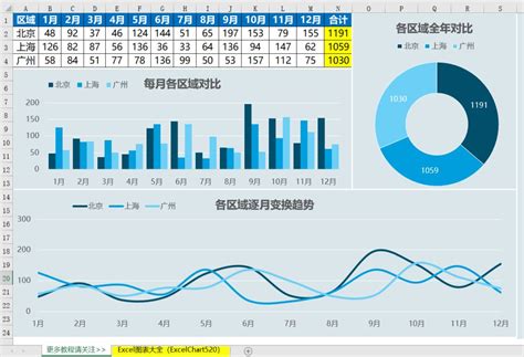 多维度数据可视化报表图表